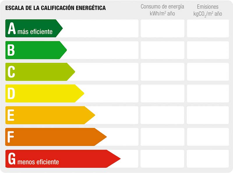 energy rating